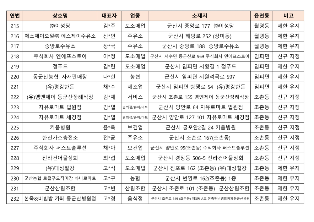 2024사용처제한가맹점목록(대외용)_13