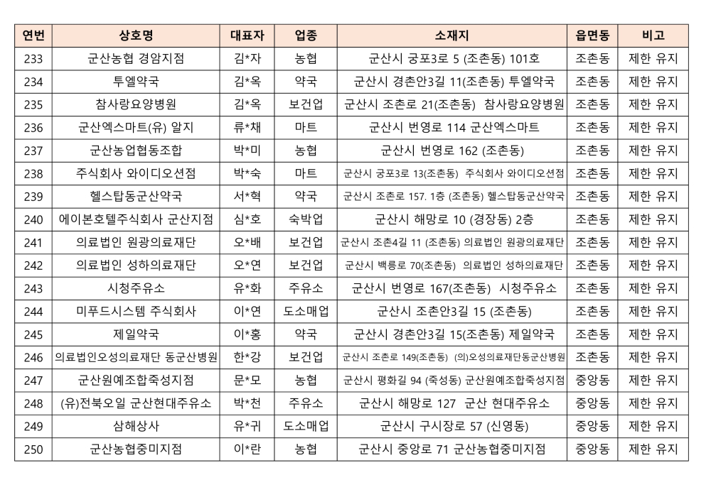 2024사용처제한가맹점목록(대외용)_14