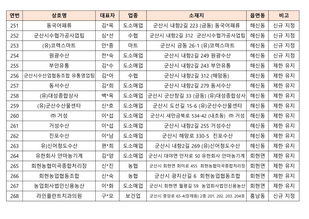 2024사용처제한가맹점목록(대외용)_15