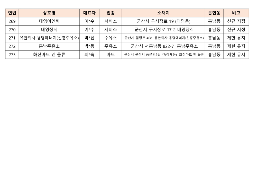 2024사용처제한가맹점목록(대외용)_16