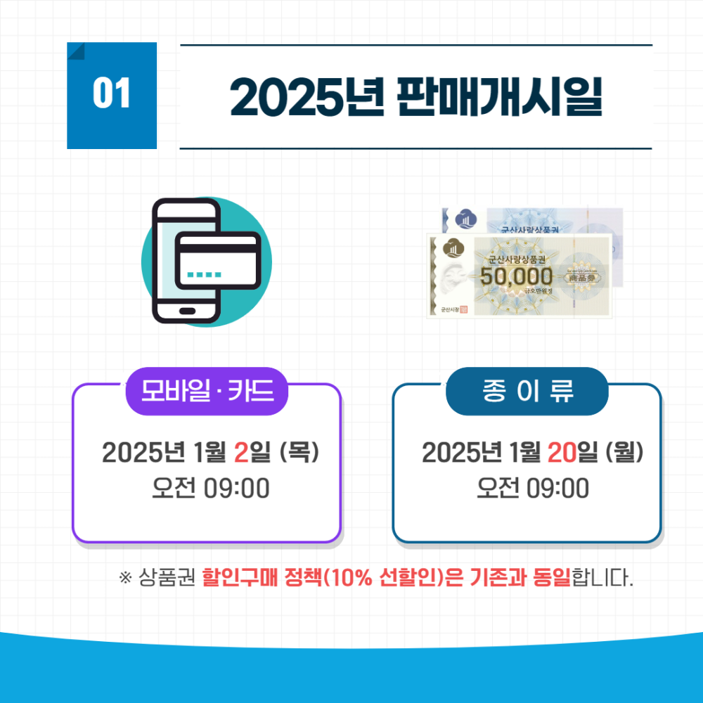 [카드뉴스]2025년군산사랑상품권구매정책안내최종2