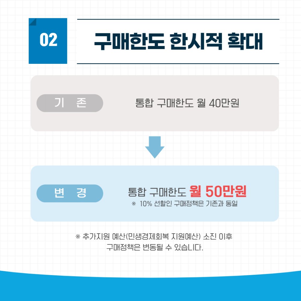 [카드뉴스]2025년군산사랑상품권구매정책안내최종3