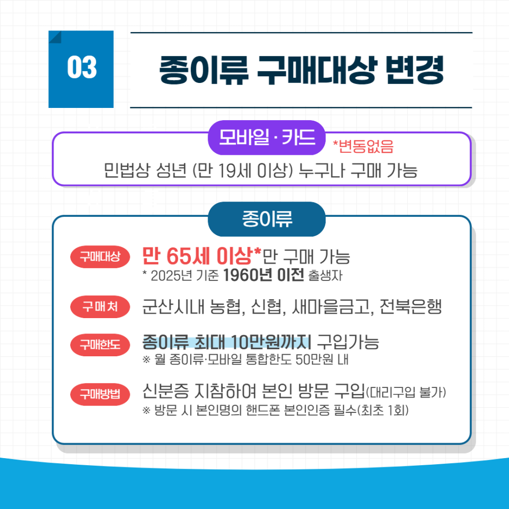 [카드뉴스]2025년군산사랑상품권구매정책안내최종4