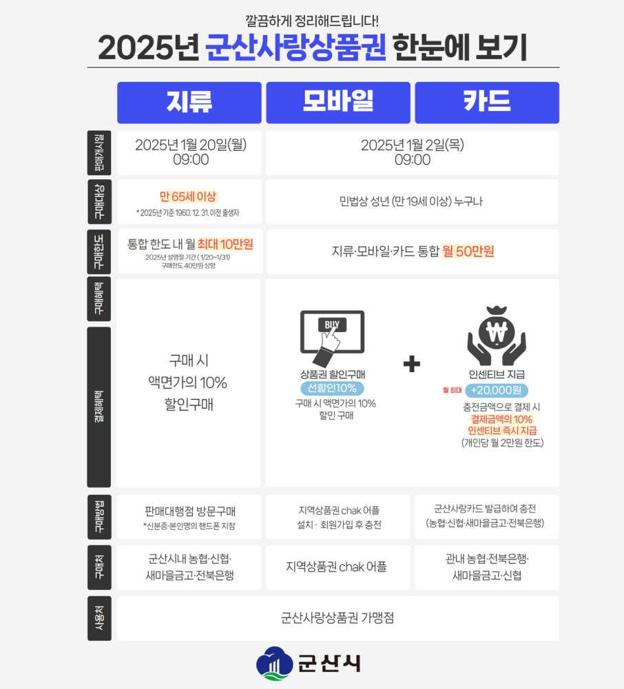 2025군산사랑상품권(게시용