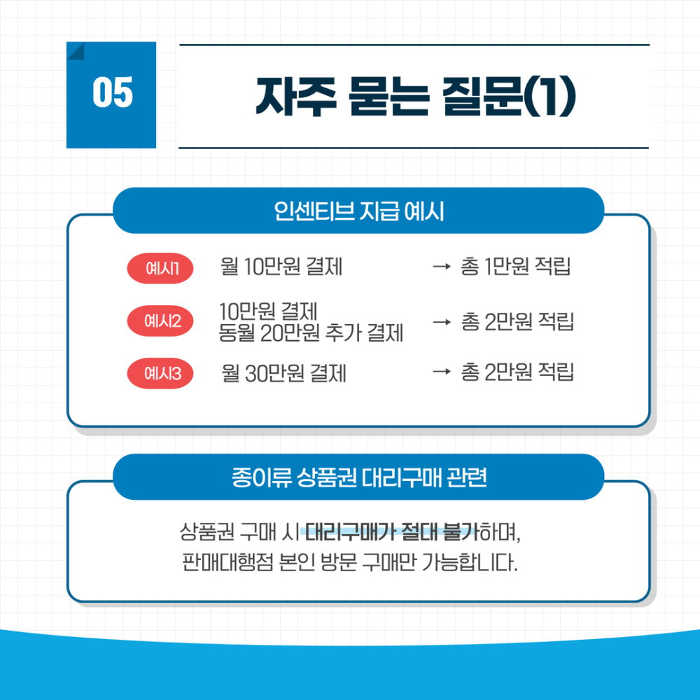 [카드뉴스]2025년군산사랑상품권구매정책안내최종6