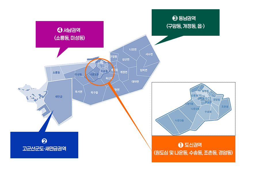 권역별 공약 지도 ❶ 도심권역(원도심 및 나운동, 수송동, 조촌동, 경암동) ❷ 고군산군도·새만금권역 
         ❸ 동남권역(구암동, 개정동, 읍) ❹ 서남권역(소룡동, 미성동)