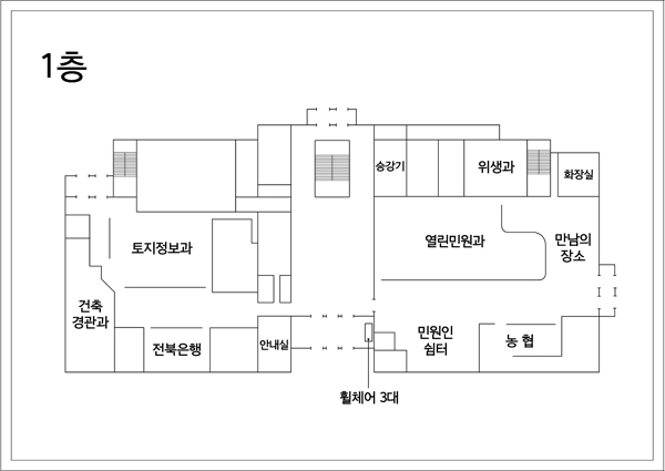 1층: 정문입구를 중심으로 좌측부터 시계방향으로 안내실, 전북은행, 건축경관과, 토지정보과, 화장실, 승강기, 위생과, 화장실, 열린민원과, 만남의 장소, 농협, 민원인 쉼터가 위치한다