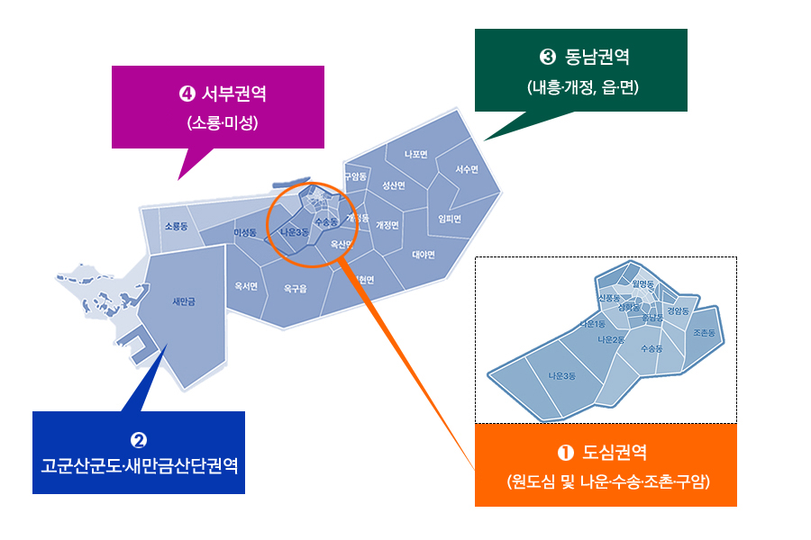 권역별 공약 지도 ❶ 도심권역(원도심 및 나운·수송·조촌·구암) ❷ 고군산군도·새만금산단권역 ❸ 동남권역(내흥·개정, 읍·면) ❹ 서부권역(소룡·미성)