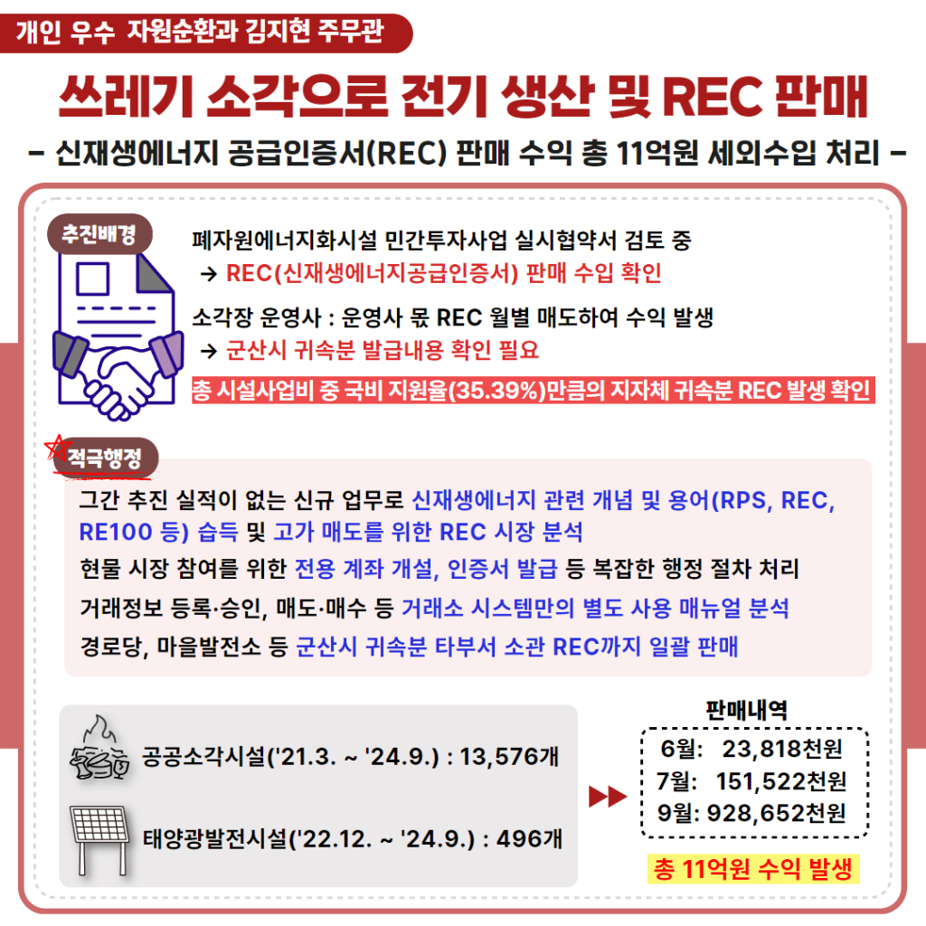 하반기적극행정우수공무원카드뉴스3