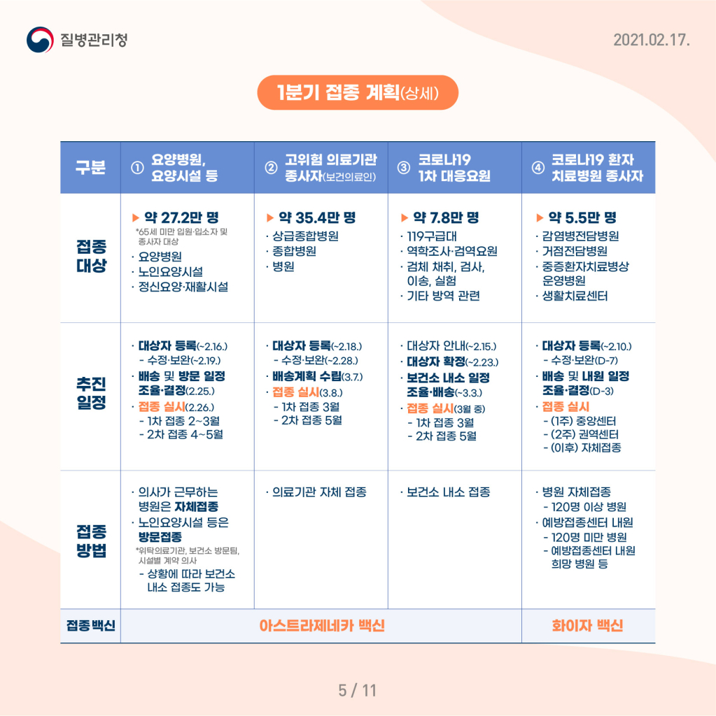 2월26일부터,코로나19예방접종을시행합니다!(2~3월시행계획발표)05