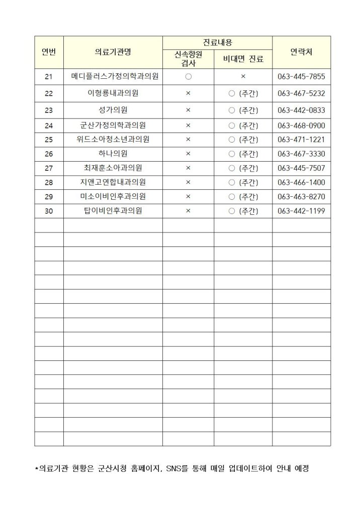 비대면진료병원현황(2.16)-10시기준002