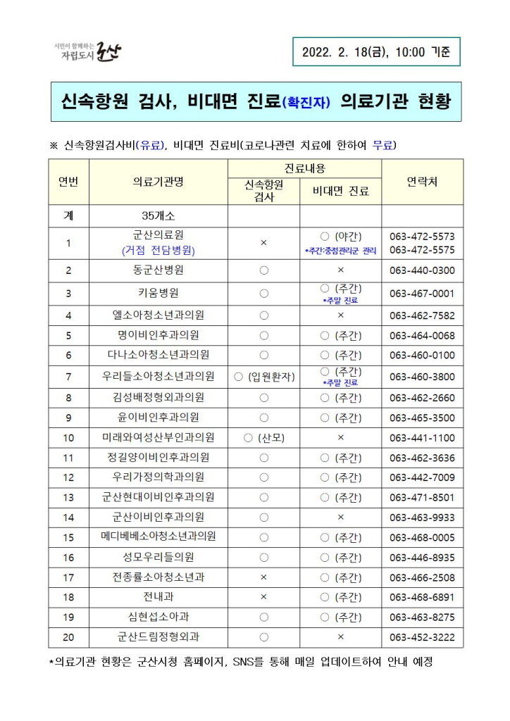 비대면진료병원현황(2.18)-10시기준001