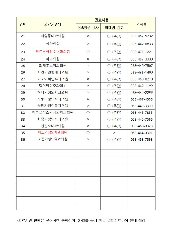 비대면진료병원현황(2.18)-10시기준002