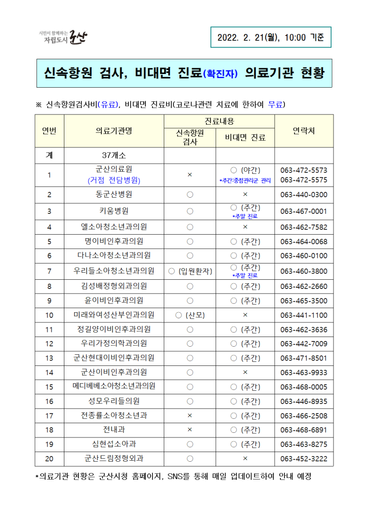 비대면진료병원현황(2.21)-10시기준001