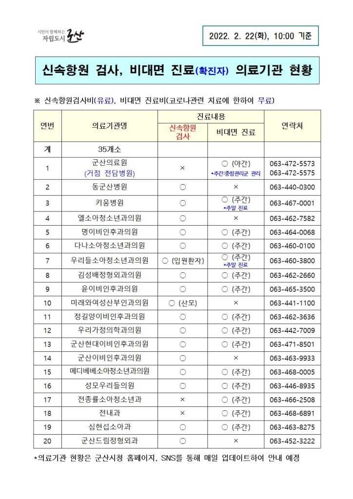 신속항원검사기관현황(2.22)-10시기준001