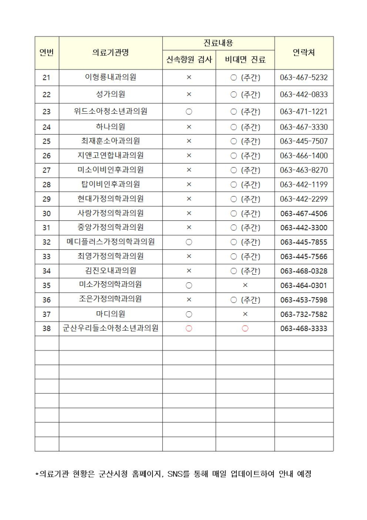 신속항원검사기관현황(2.22)-10시기준002