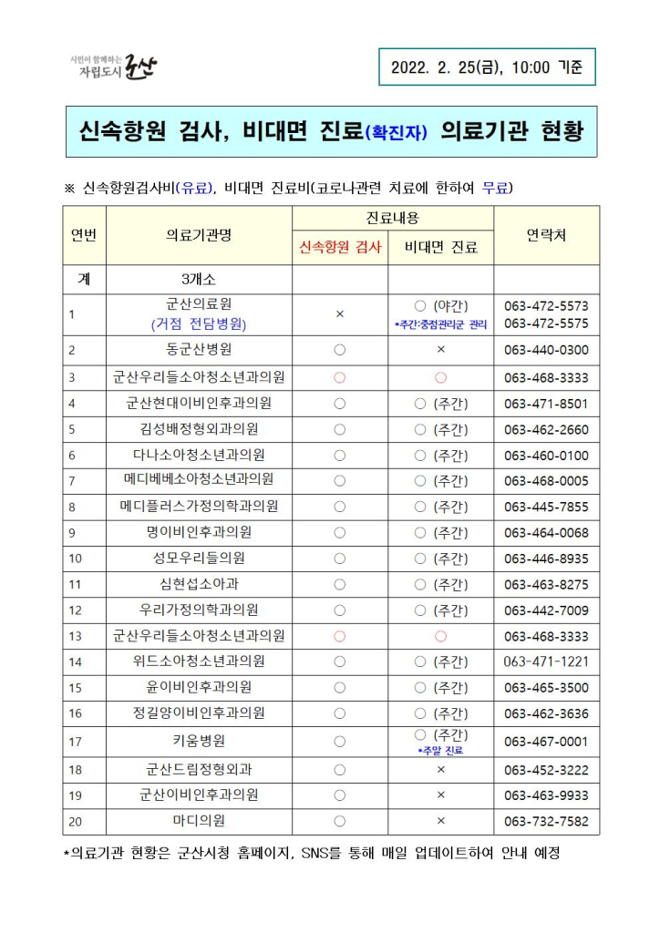 _신속항원검사기관및비대면진료병원현황(2.25)-10시기준001