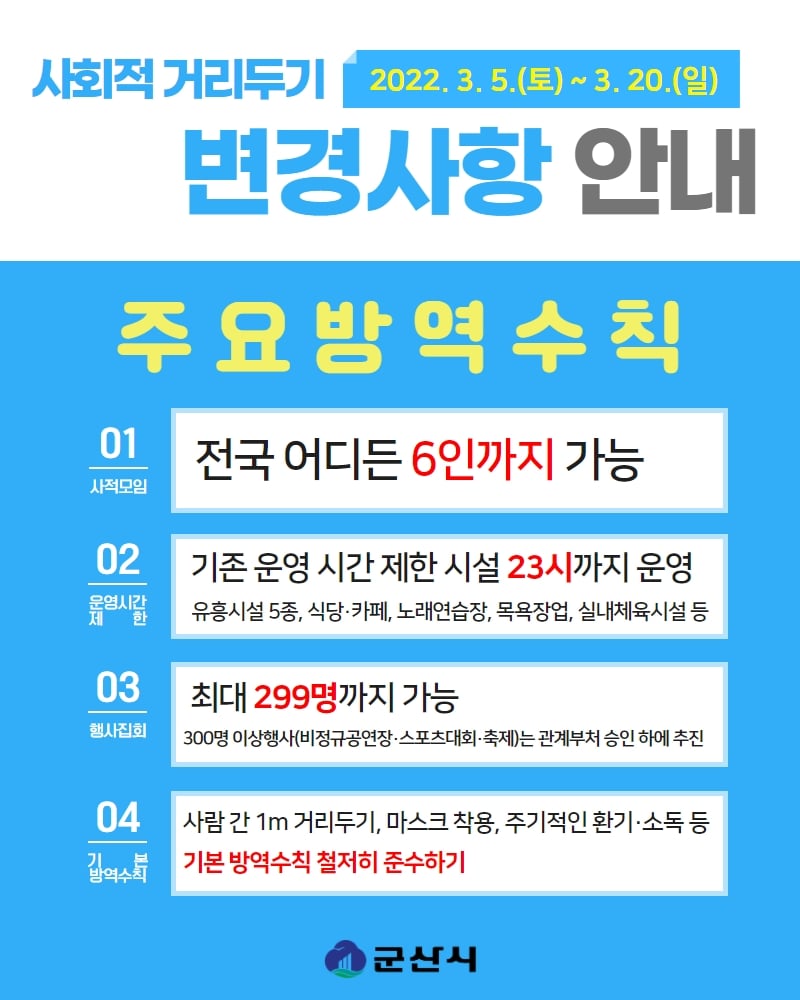 사회적거리두기(22.3.5~3.20)