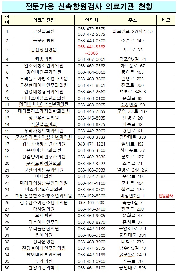 신속항원검사의료기관