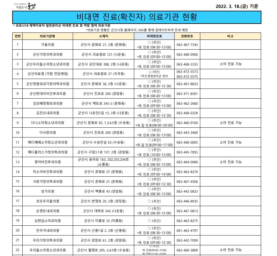 비대면진료1