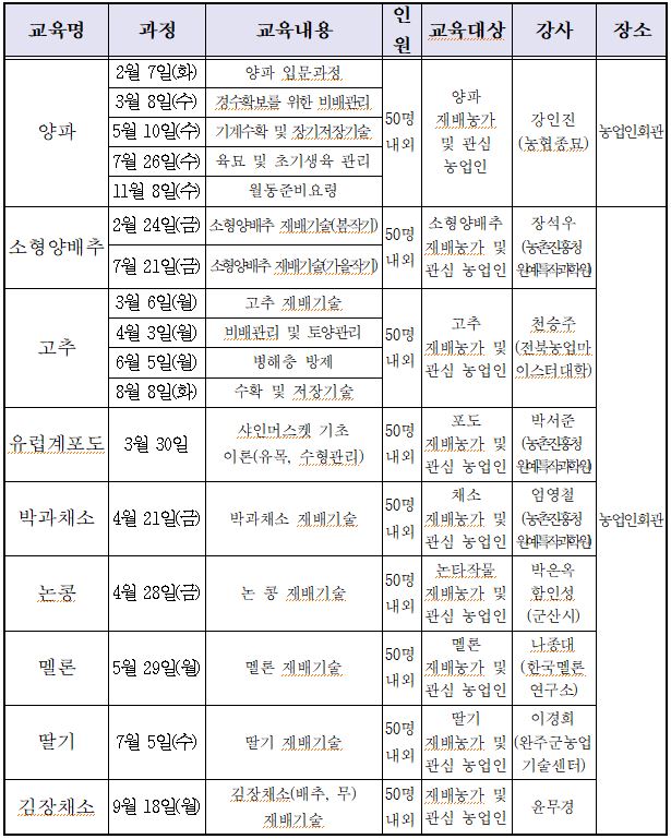 23농업기술전문교육