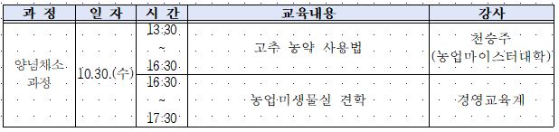 캡처(양념채소1030)