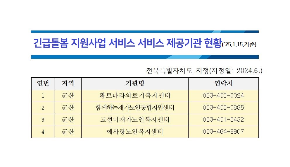 25년군산시긴급돌봄제공기관001