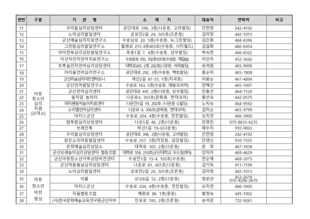 지역사회서비스투자사업제공기관현황및연락처(25.1)002