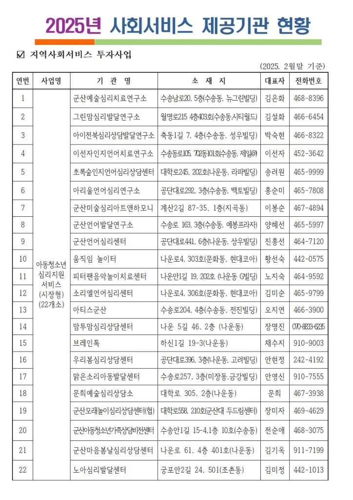 2025년사회서비스제공기관현황003