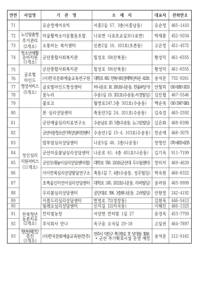 2025년사회서비스제공기관현황006