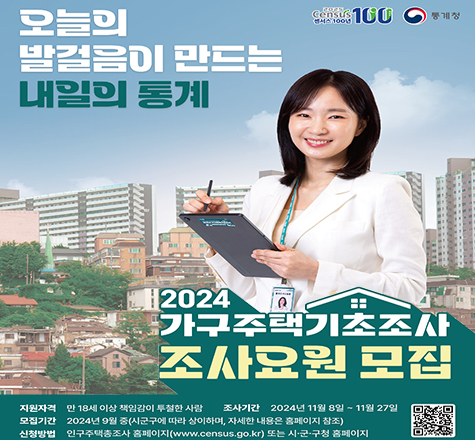 오늘의 발걸음이 만드는 내일의 통계
2025 Census 센서스 100년 통계청
2024 가구주택기초조사 조사요원 모집
- 지원자격 : 만 18세 이상 책임감이 투철한 사람
- 조사기간 : 2024년 11월 8일 ~ 11월 27일
- 모집기간 : 2024년 9월 중(시군구에 따라 상이하며, 자세한 내용은 홈페이지 참조)
- 신청방법 : 인구주택총조사홈페이지(www.census.go.kr) 또는 시군구청 홈페이지