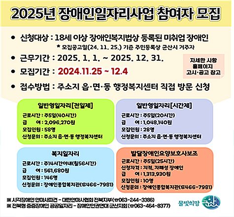 2025년 장애인일자리사업 참여자 모집
신청대상 : 18세 이상 장애인복지접상 등록된 미취업 장애인
*모집공고일 (24.11.25) 기준 주민등록상 군산시 거주자
근무시간: 2025.1.1~2025.12.31
모집기간: 2024.11.25~12.4
접수방법: 주소기 읍면동 행정복지센터 직접 방문신청

자세한 사항 홈페이지 고시공고 참고

일반형일자리[전일제]
근로시간 주 50일 (40시간)
급여 : 2,096,270원
모집인원 58명

신청문의: 주소시 읍면동 행정복지센터
일반형 일자리 [시간제]
근로시간 주 5일(20시간)
급여 : 1,048,140원
신청문의 : 주소지 읍면동 행정복지센터

복지일자리
근로시간 : 주 14시간이내 (월56시간)
급여: 561,680원
신청문의 : 장애인종합복지관(466-7981)

발달장애인요양보호사보조
근로시간 : 주 5일(25시간)
신청자격: 지적, 자폐성 장애인
급여 : 1,313,930원
모집인원 : 10명
신청문의 : 장애인종합복지관(466-7981)

*시각장애인 안마사파견 대한안마사협회 전북지부(063-244-3386)
*전북형 중중장애인 공공일자리-장애인 인권연대 군산지회(063-464-8377)

물빛희망 군산