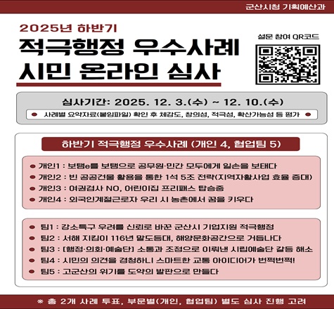 2025년 하반기 적극행정 우수사례 시민 온라인 심사
심사기간:2025.12.3(수) ~ 12.10.(수)
사례별 요약자료(붙임파일) 확인 후 체감도, 창의성 적긍성, 확산가능성 등 평가
하반기 적극행정 우수사례(개인4, 협업팀 5)